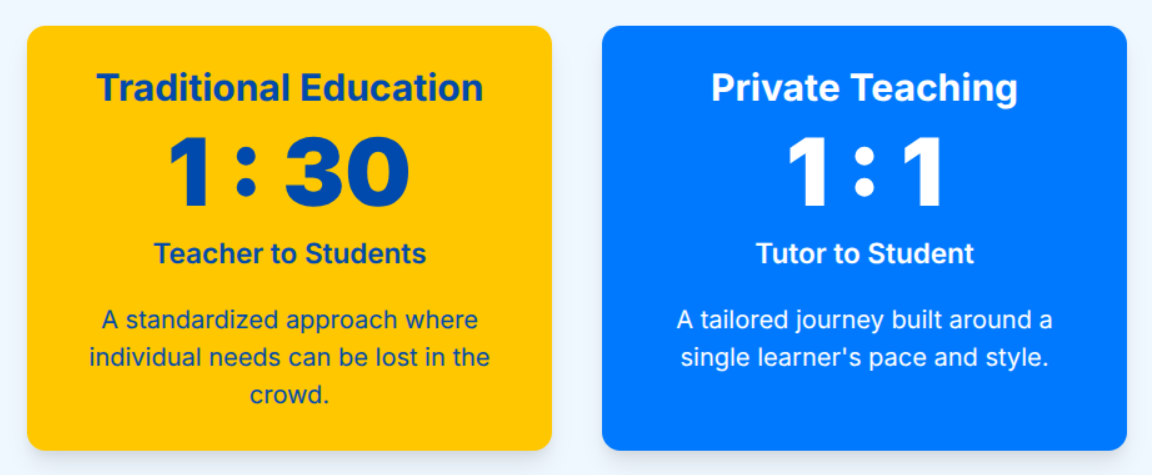 Learner-to-teacher ratios for Traditional Education & Private Teaching